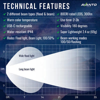 Thumbnail for QUINTX Clip-On Light