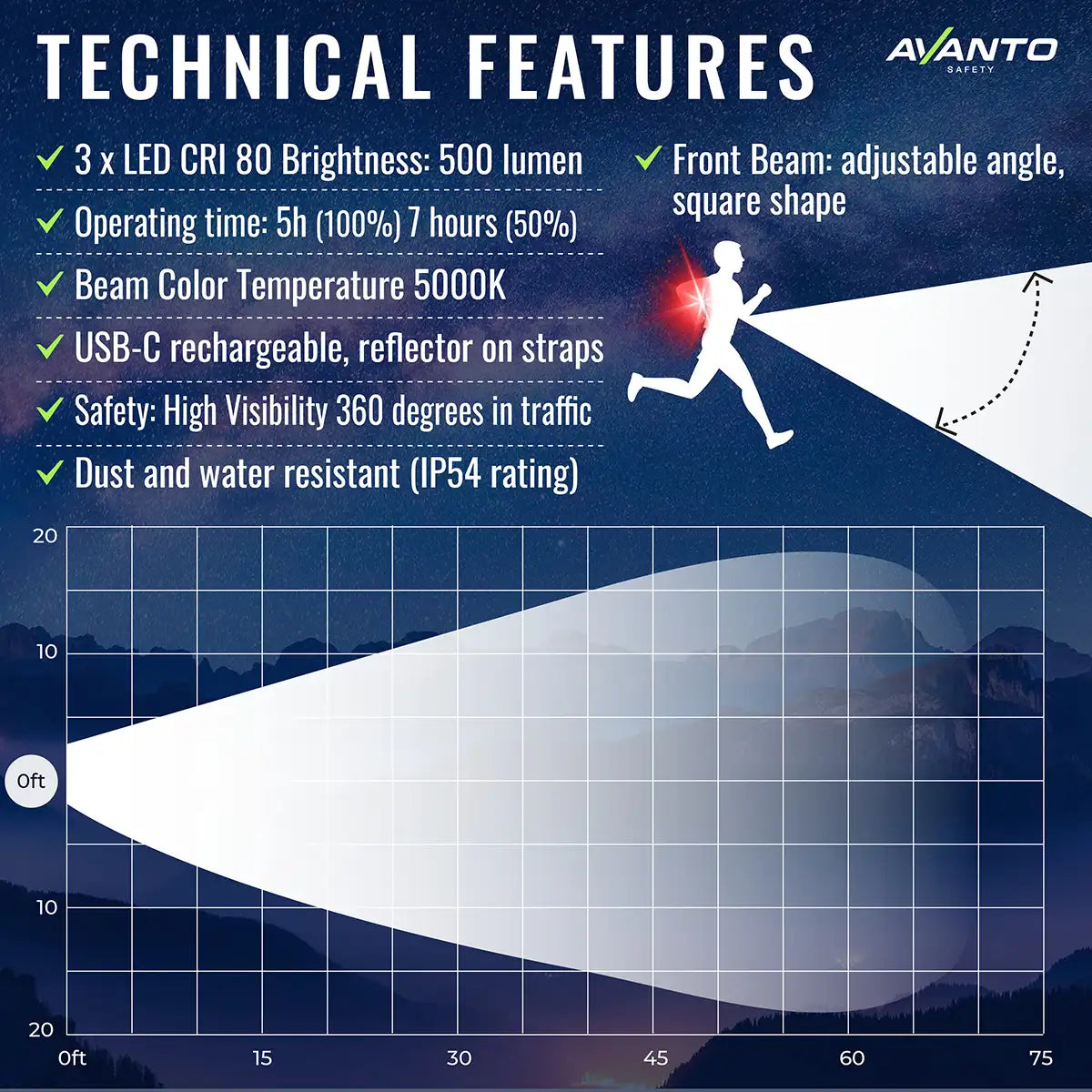 Chest Light Triple Beam